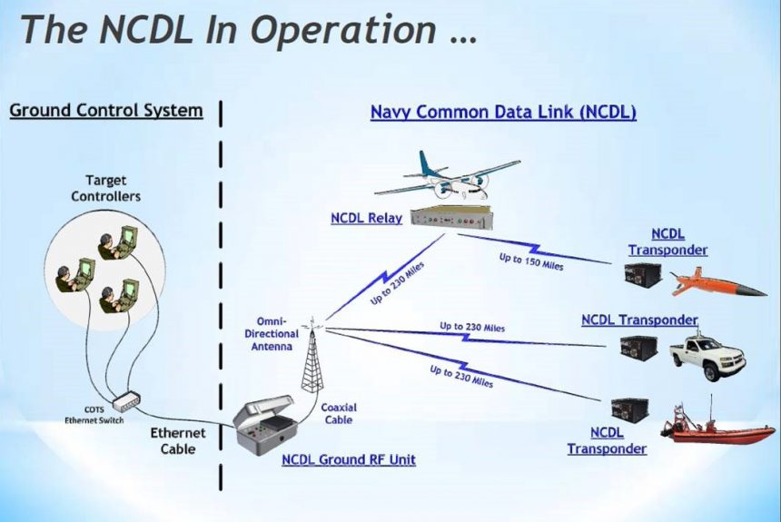 Navy Common Data Link (NCDL)