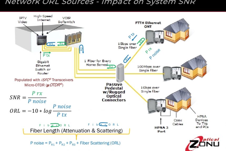 ORL Reflectance SNR ORL Reflectance SNR